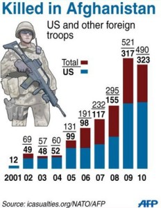 soldiers_death_graph
